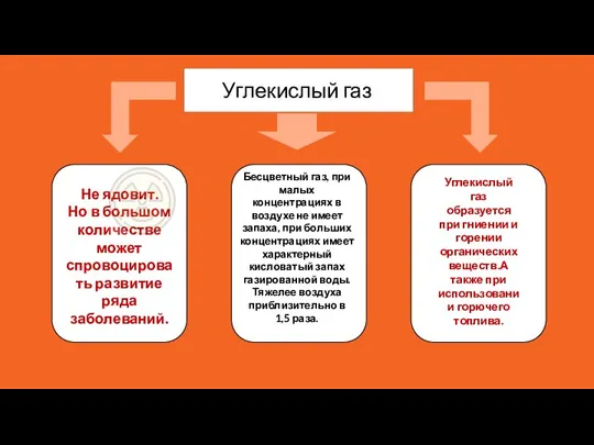 Углекислый газ Не ядовит. Но в большом количестве может спровоцировать развитие ряда