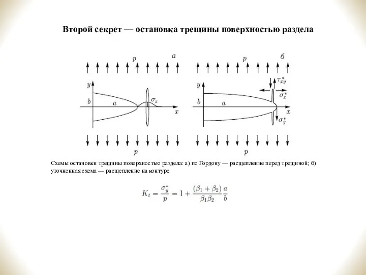 Второй секрет — остановка трещины поверхностью раздела Схемы остановки трещины поверхностью раздела: