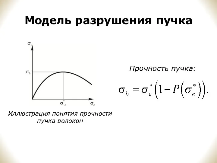 Модель разрушения пучка Иллюстрация понятия прочности пучка волокон Прочность пучка: