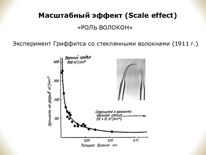 Масштабный эффект (Scale effect) «РОЛЬ ВОЛОКОН» Эксперимент Гриффитса со стеклянными волокнами (1911 г.)