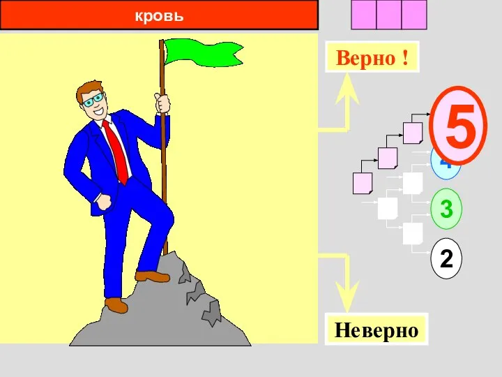 кровь 1 2 3 4 2 3 Верно ! Неверно 5