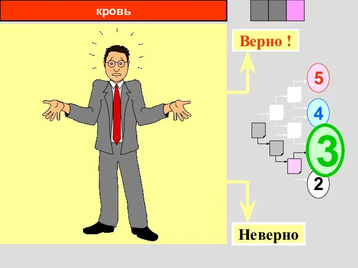 кровь 1 5 2 4 2 3 Верно ! Неверно 3