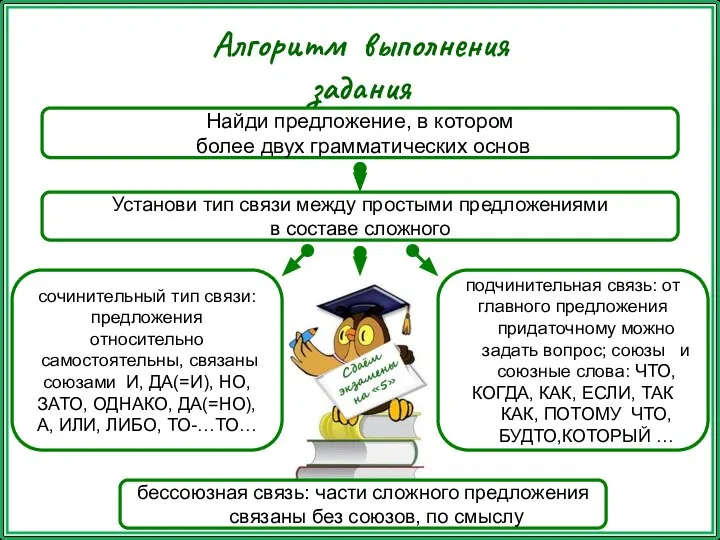 Алгоритм выполнения задания Найди предложение, в котором более двух грамматических основ Установи