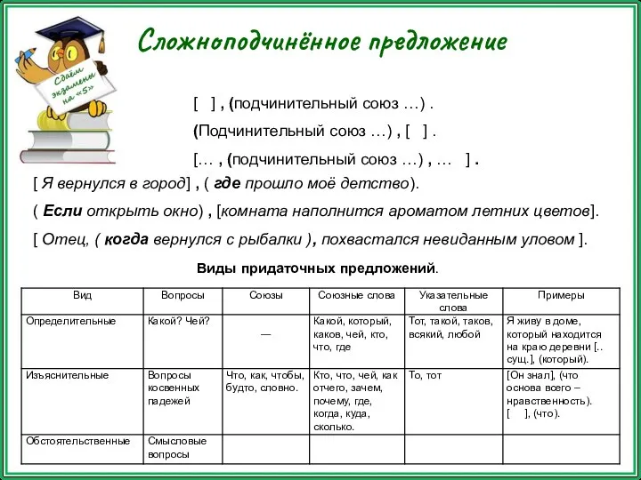 Сложноподчинённое предложение [ ] , (подчинительный союз …) . (Подчинительный союз …)