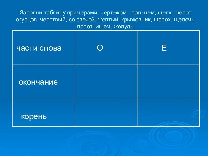 Заполни таблицу примерами: чертежом , пальцем, шелк, шепот, огурцов, черствый, со свечой,