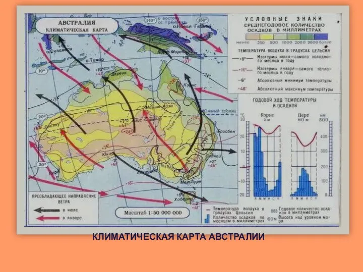 КЛИМАТИЧЕСКАЯ КАРТА АВСТРАЛИИ