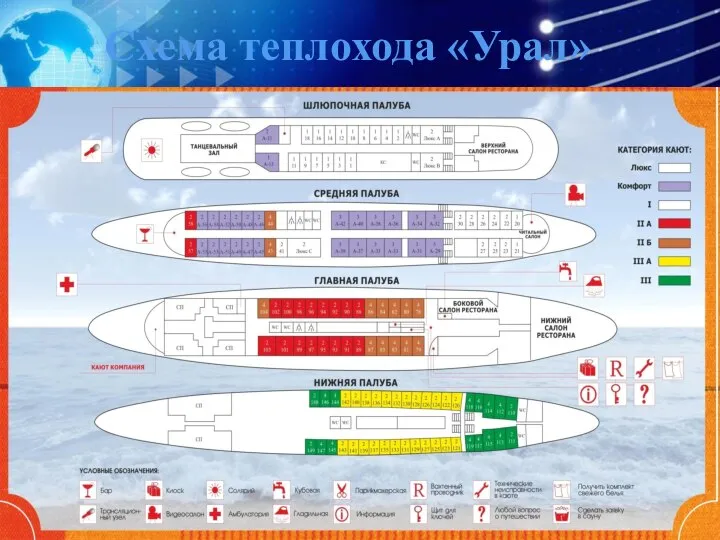 Схема теплохода «Урал»
