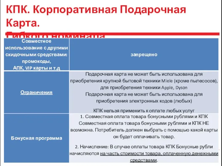 СКИДОЧНЫЕ СРЕДСТВА КПК. Корпоративная Подарочная Карта. Гибкого номинала