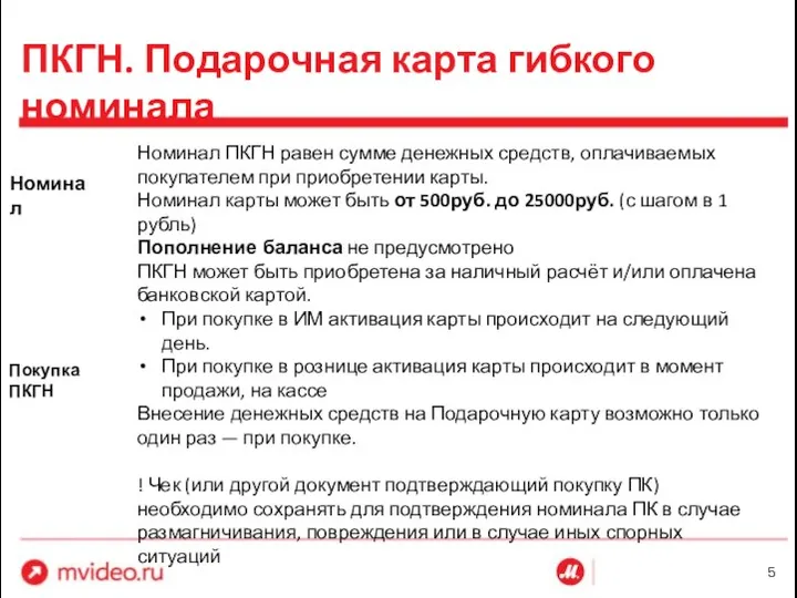 ПКГН. Подарочная карта гибкого номинала Номинал Номинал ПКГН равен сумме денежных средств,