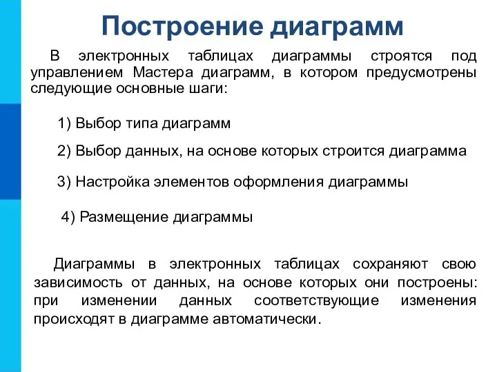 Построение диаграмм В электронных таблицах диаграммы строятся под управлением Мастера диаграмм, в