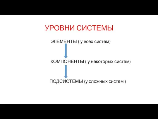 УРОВНИ СИСТЕМЫ ЭЛЕМЕНТЫ ( у всех систем) КОМПОНЕНТЫ ( у некоторых систем)