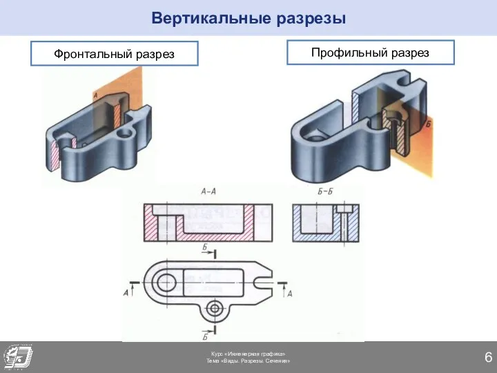 Курс «Инженерная графика» Тема «Виды. Разрезы. Сечения» Вертикальные разрезы Фронтальный разрез Профильный разрез