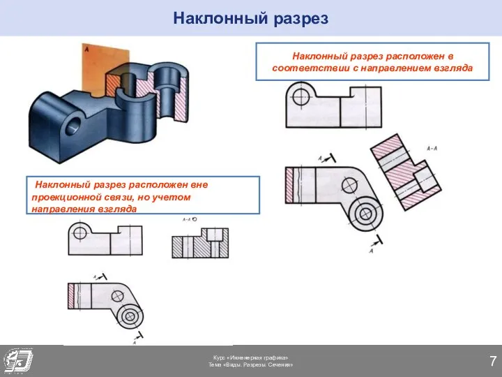 Курс «Инженерная графика» Тема «Виды. Разрезы. Сечения» Наклонный разрез Наклонный разрез расположен