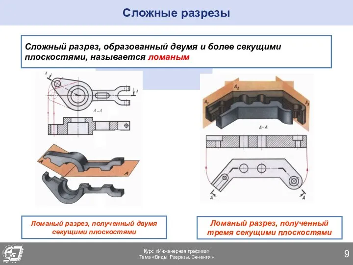 Сложные разрезы Курс «Инженерная графика» Тема «Виды. Разрезы. Сечения» Сложный разрез, образованный