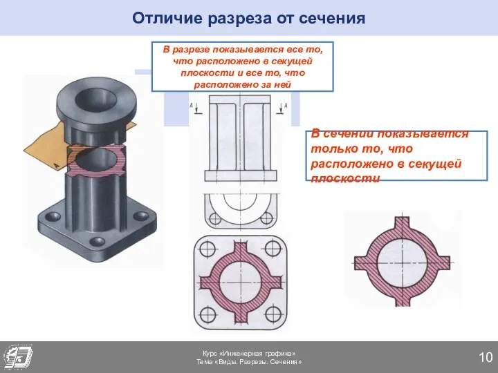 Отличие разреза от сечения Курс «Инженерная графика» Тема «Виды. Разрезы. Сечения» В