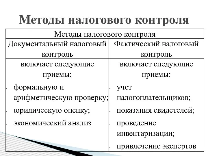 Методы налогового контроля