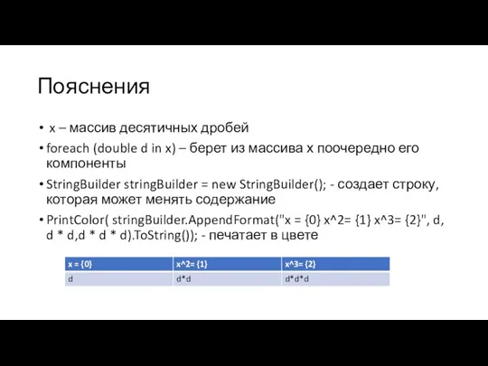 Пояснения x – массив десятичных дробей foreach (double d in x) –