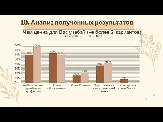 10. Анализ полученных результатов