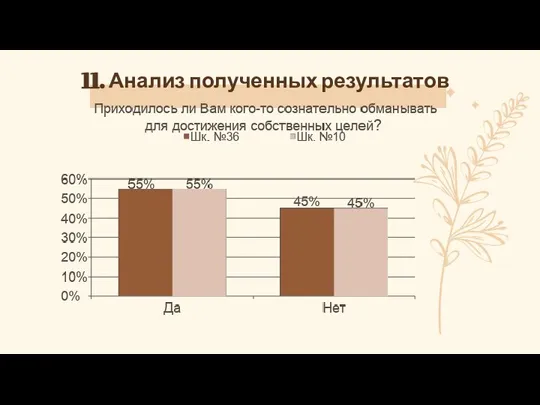 11. Анализ полученных результатов