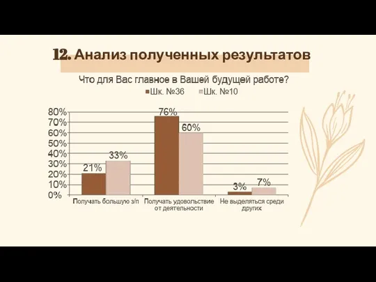 12. Анализ полученных результатов