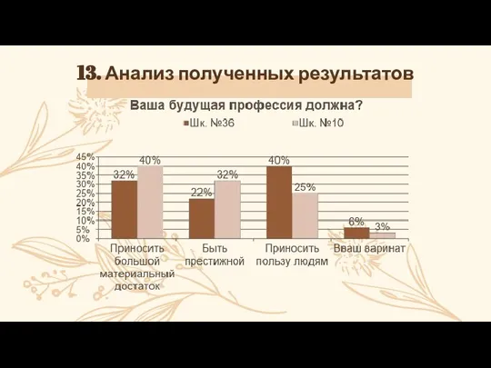 13. Анализ полученных результатов