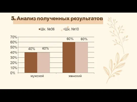 5. Анализ полученных результатов