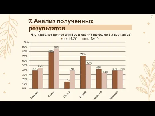 7. Анализ полученных результатов 7.