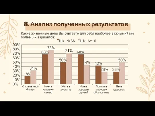 8. Анализ полученных результатов