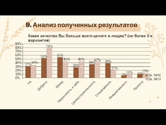 9. Анализ полученных результатов