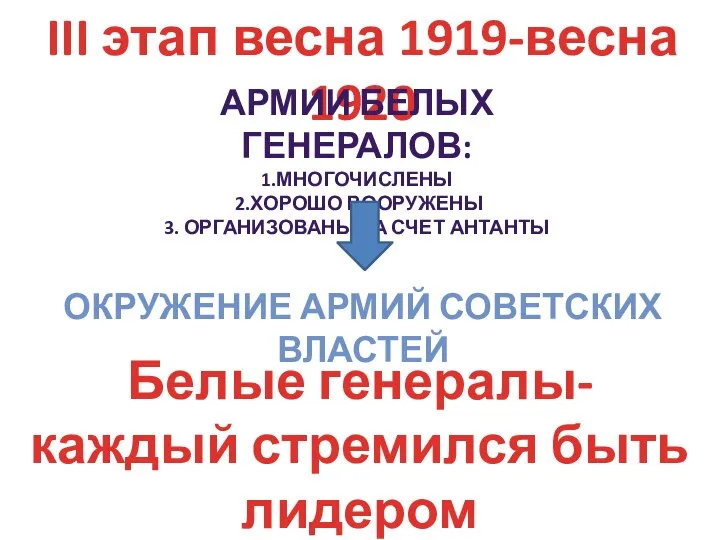 III этап весна 1919-весна 1920 АРМИИ БЕЛЫХ ГЕНЕРАЛОВ: 1.МНОГОЧИСЛЕНЫ 2.ХОРОШО ВООРУЖЕНЫ 3.