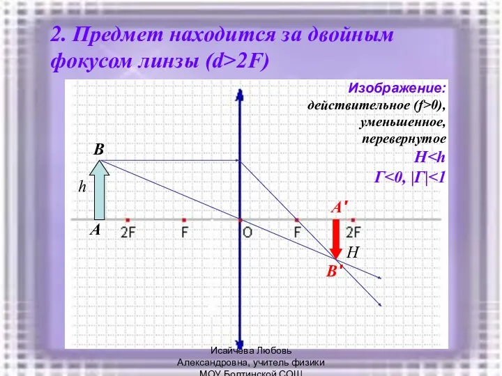 2. Предмет находится за двойным фокусом линзы (d>2F) h A B A'