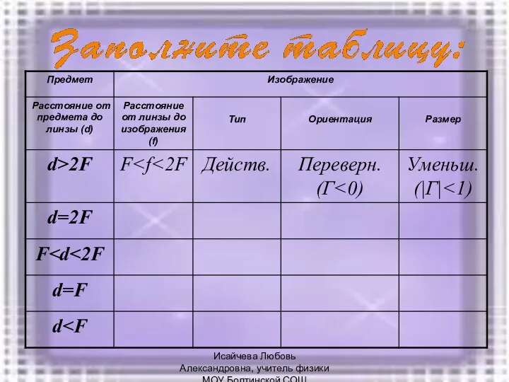 Исайчева Любовь Александровна, учитель физики МОУ Болтинской СОШ