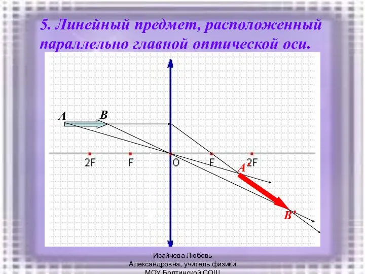 5. Линейный предмет, расположенный параллельно главной оптической оси. A B B' A'