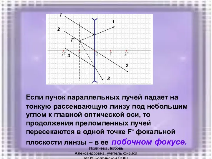 Если пучок параллельных лучей падает на тонкую рассеивающую линзу под небольшим углом