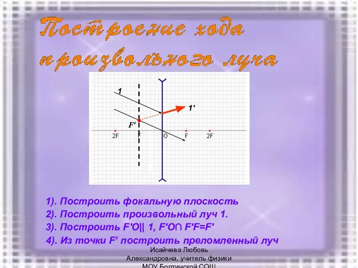 1). Построить фокальную плоскость 1 1' F' 2). Построить произвольный луч 1.