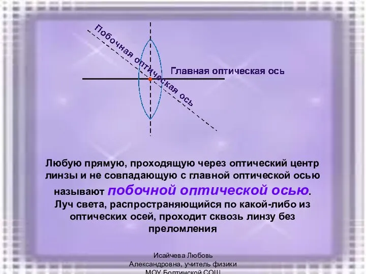 Любую прямую, проходящую через оптический центр линзы и не совпадающую с главной