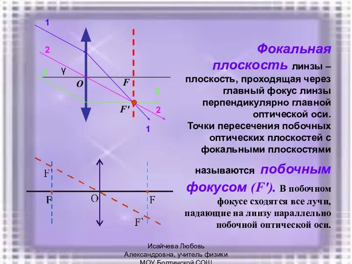 Фокальная плоскость линзы – плоскость, проходящая через главный фокус линзы перпендикулярно главной