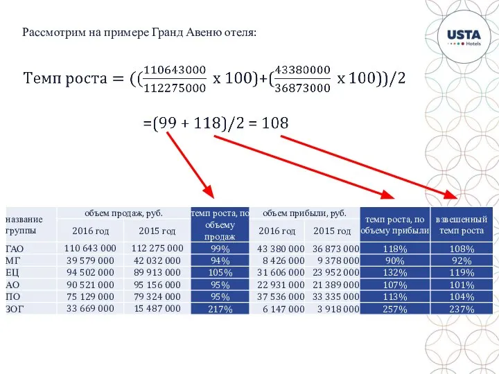 Рассмотрим на примере Гранд Авеню отеля: