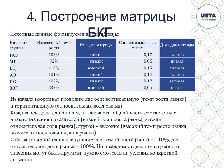 4. Построение матрицы БКГ. Исходные данные формируем в виде таблицы. Из начала