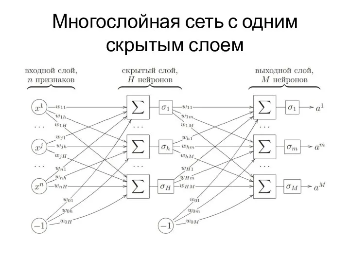 Многослойная сеть с одним скрытым слоем