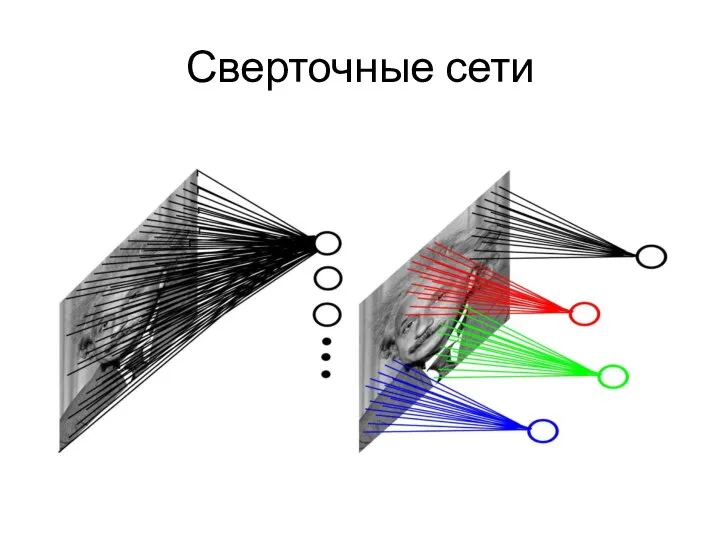 Сверточные сети