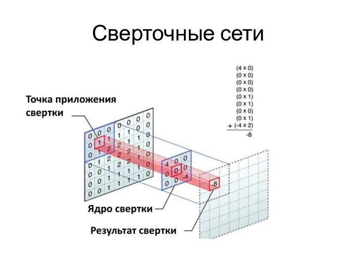 Сверточные сети