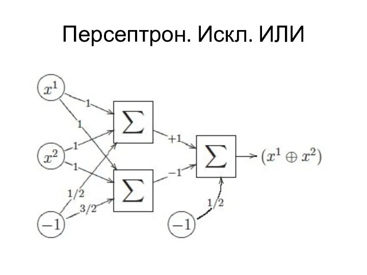 Персептрон. Искл. ИЛИ