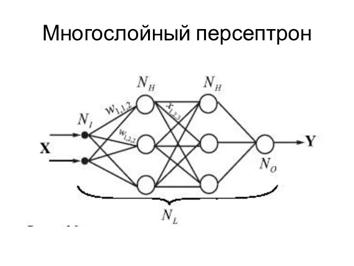 Многослойный персептрон