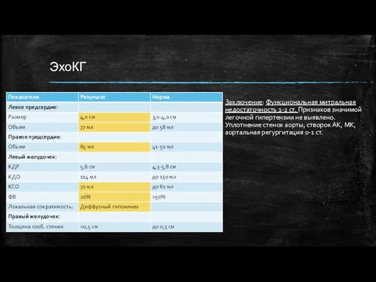 ЭхоКГ Заключение: Функциональная митральная недостаточность 1-2 ст. Признаков значимой легочной гипертензии не