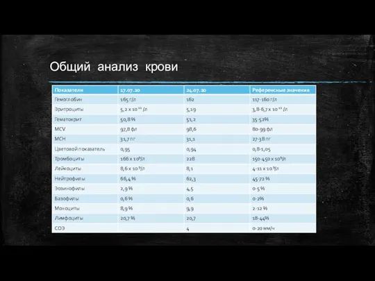 Общий анализ крови