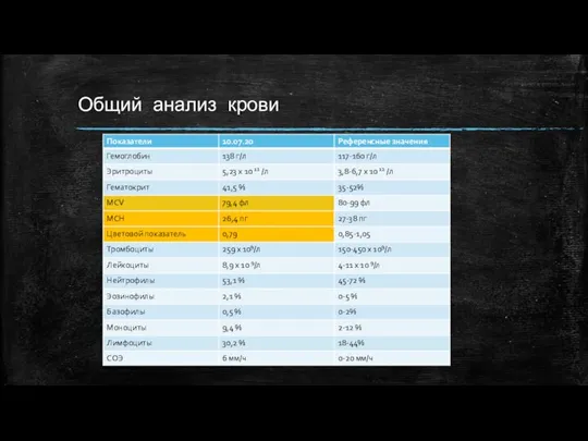 Общий анализ крови