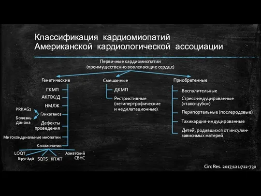 Классификация кардиомиопатий Американской кардиологической ассоциации Первичные кардиомиопатии (преимущественно вовлекающие сердце) Генетические Смешанные