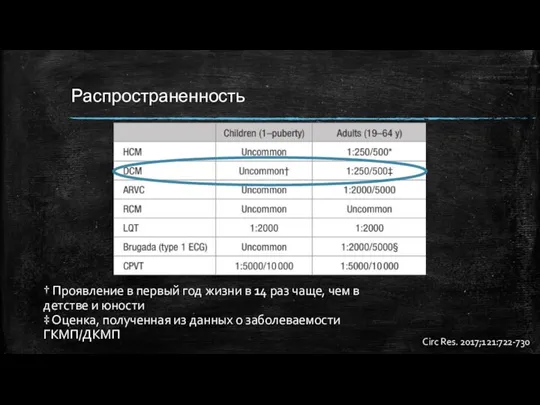 Распространенность † Проявление в первый год жизни в 14 раз чаще, чем