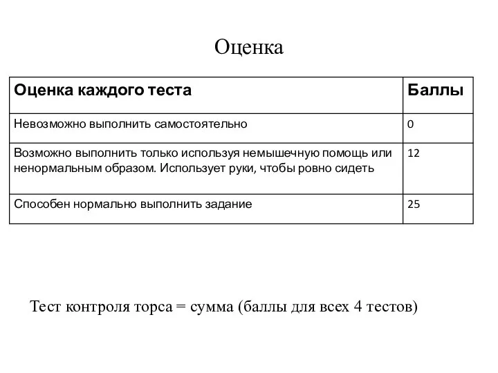 Оценка Тест контроля торса = сумма (баллы для всех 4 тестов)